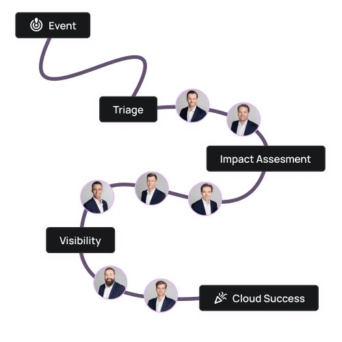 Showcasing how O3C works from event to cloud success